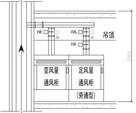 通风柜